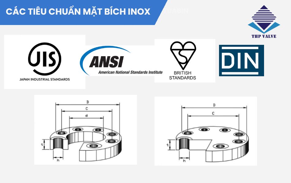 Các tiêu chuẩn mặt bích inox