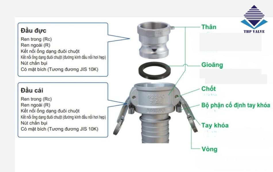 cấu tạo khớp nối nhanh inox