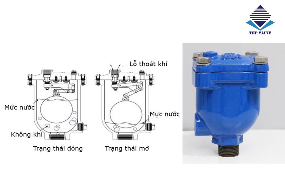 Nguyên lý hoạt động của van xả khí gang
