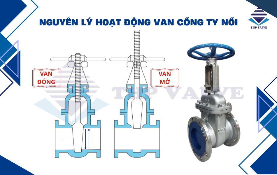 nguyên lý vận hành của van cổng ty nổi