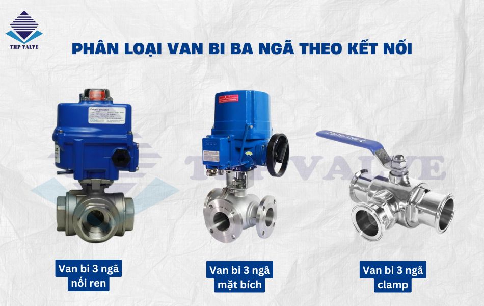 phân loại van bi ba ngã theo kết nối