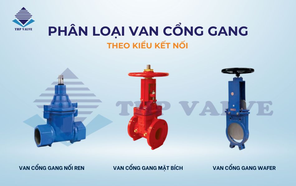 phân loại van cổng gang theo kiểu kết nối