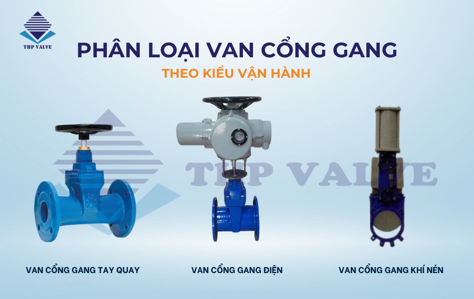 phân loại van cổng gang theo kiểu vận hành