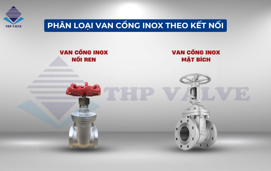 Phân loại van cổng inox dựa dạng kết nối