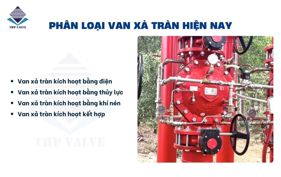 phân loại van xả tràn