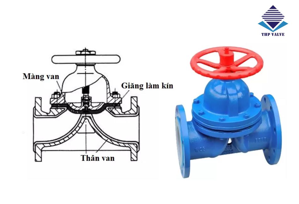 Van màng lắp bích là gì?