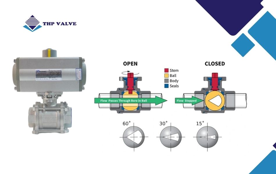 nguyên lý hoạt động van bi inox khí nén đài loan