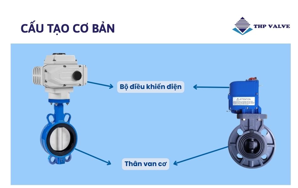 cấu tạo van bướm điều khiển điện