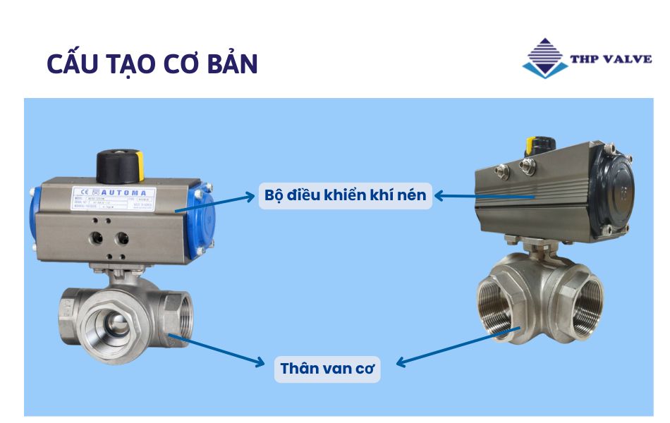 cấu tạo van bi 3 ngã điều khiển khí nén