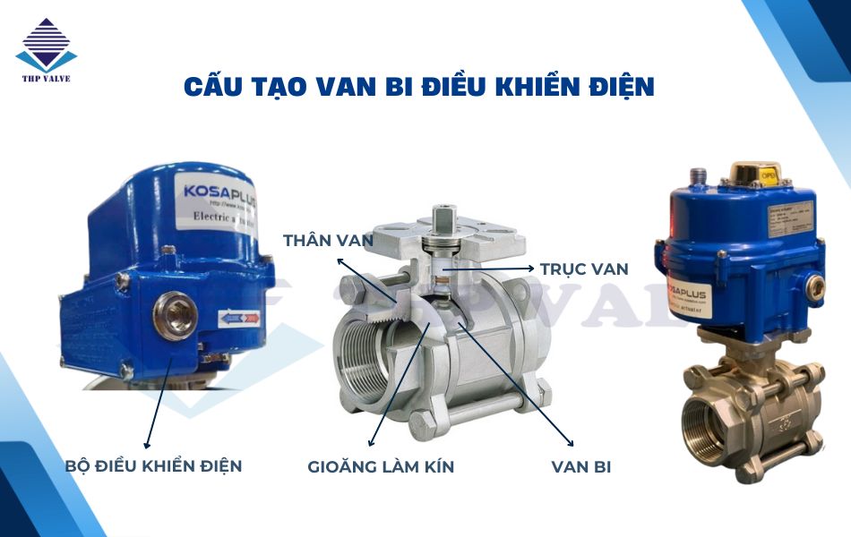 cấu tạo van bi điều khiển diện