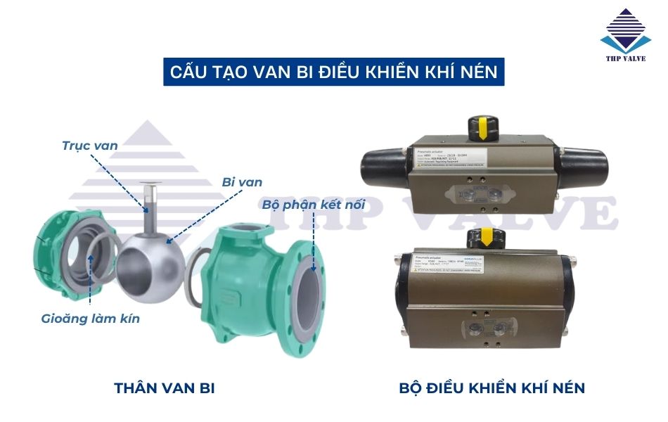 cấu tạo van bi điều khiển khí nén