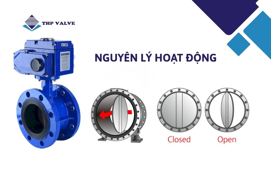 nguyên lý hoạt động van bướm điều khiển điện