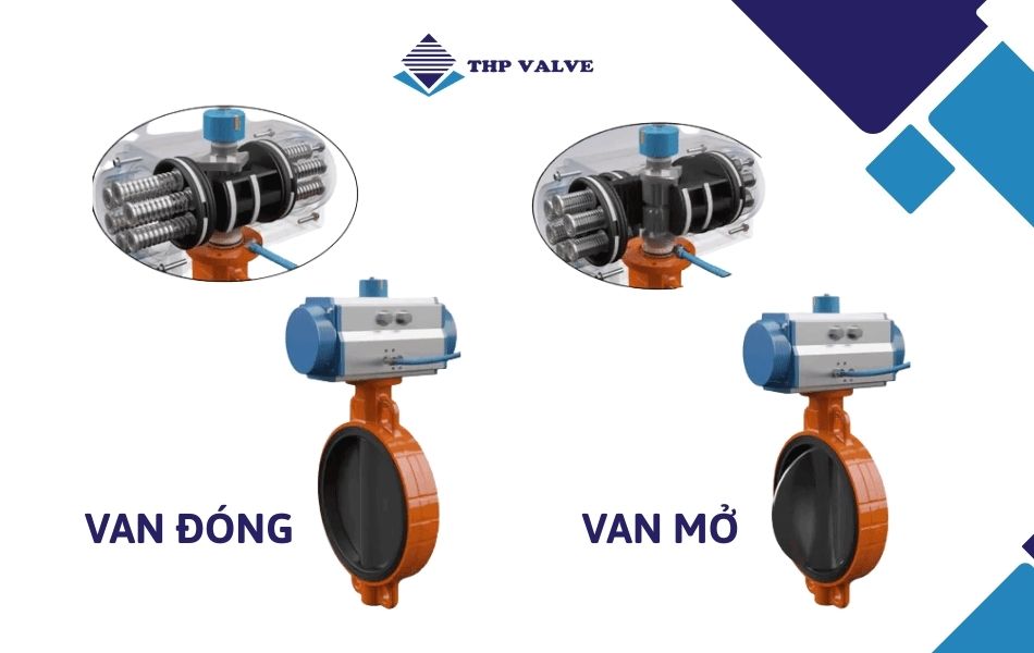 nguyên lý hoạt động van bướm khí nén