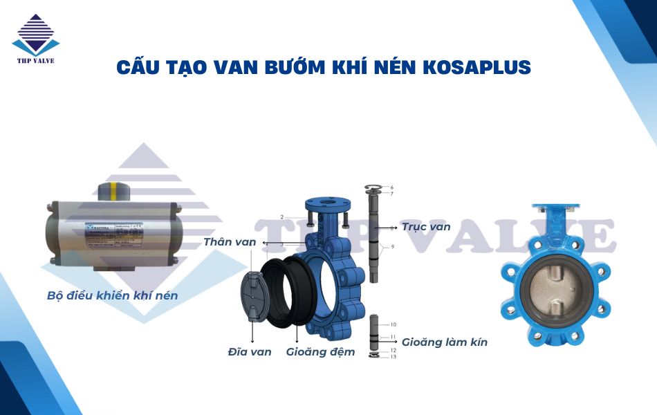 cấu tạo van bướm khí nén kosaplus