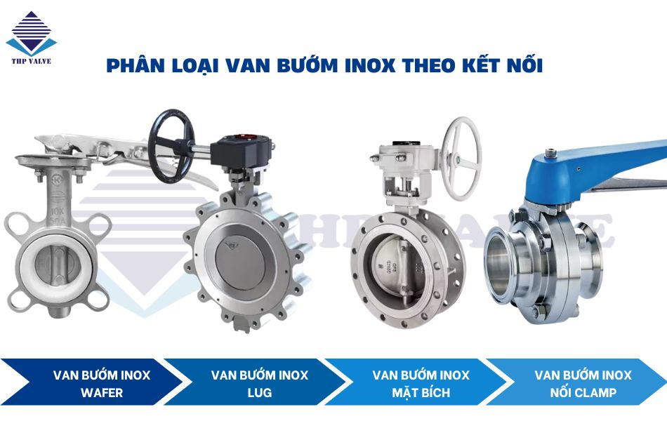 phân loại van bướm inox theo kiểu kết nối