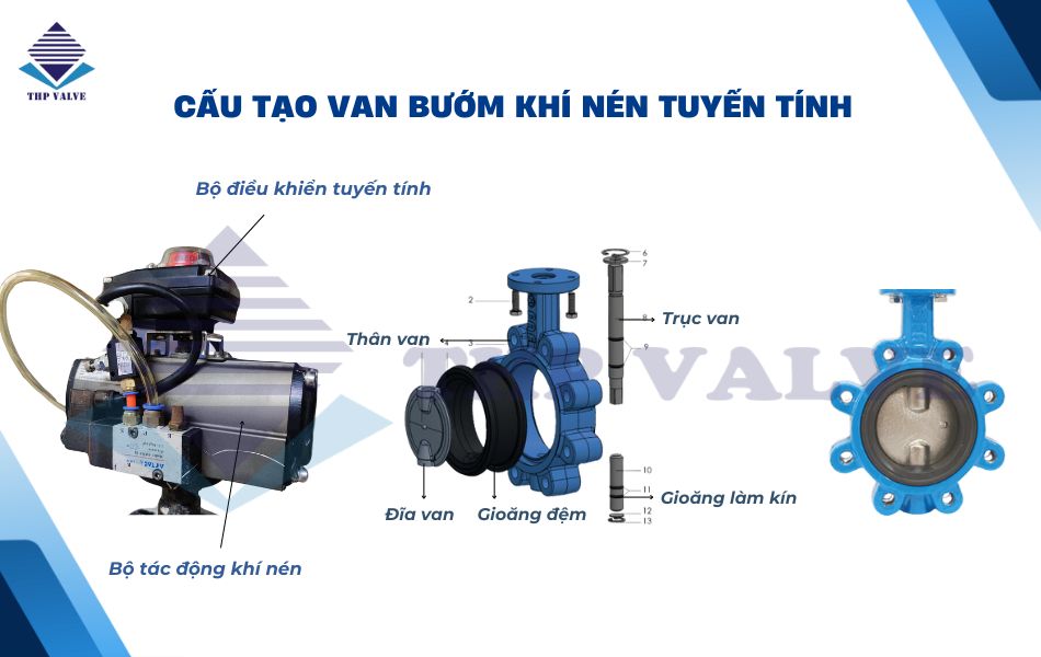 cấu tạo van bướm điều khiển khí nén tuyến tính