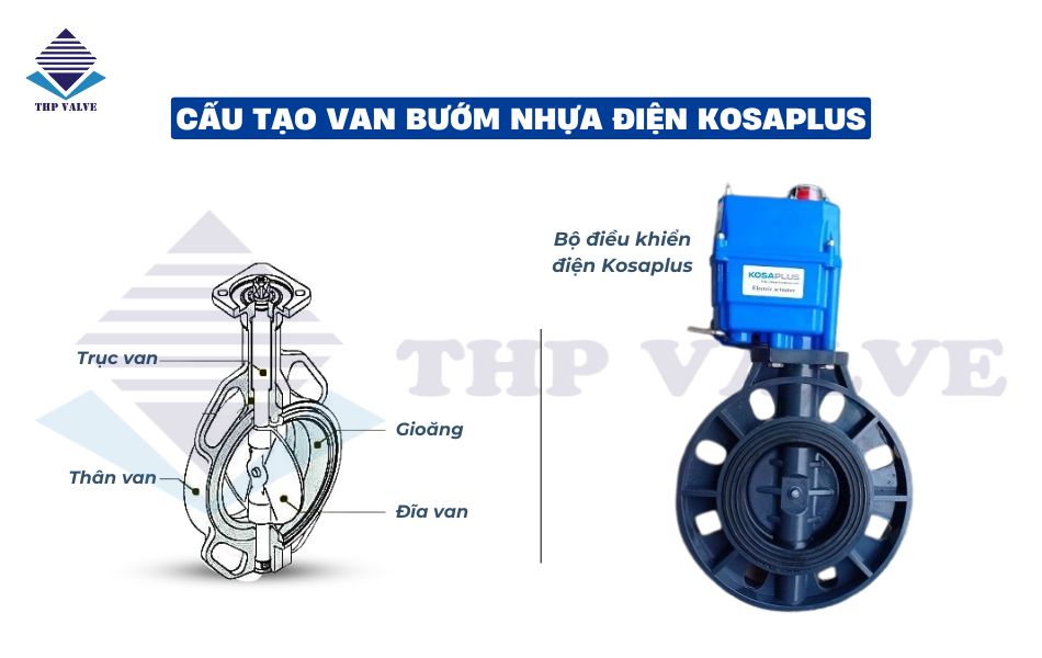 cấu tạo van bướm nhựa điều khiển điện kosaplus