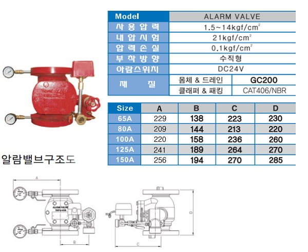 alarm-valve-wonil-han-quoc