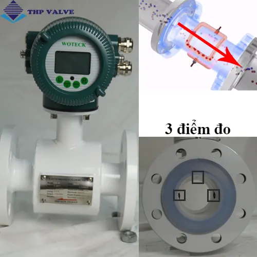 Nguyên lý hoạt đồng của đồng hồ đo nước điện tử woteck