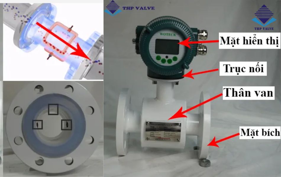 cấu tạo đồng hồ nước điện tử woteck
