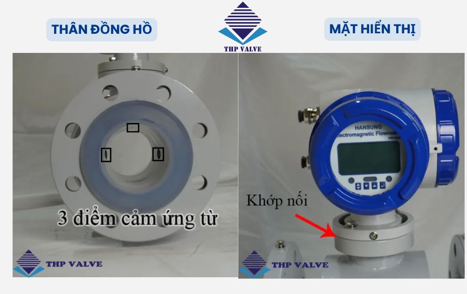 cấu tạo đồng hồ nước điện tử hansung