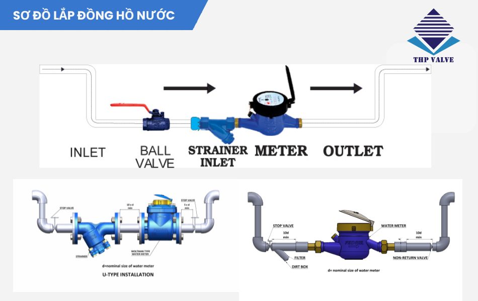 sơ đồ lắp đặt đồng hồ nước