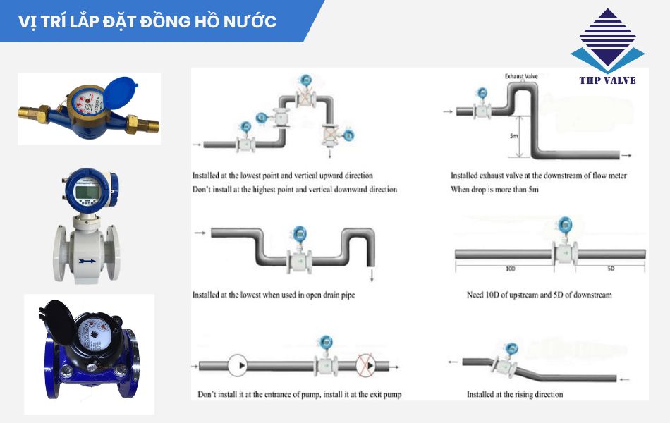vị trí lắp đặt đồng hồ nước