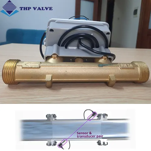 Đồng hồ đo nước siêu âm hoạt động dựa trên bức sóng siêu âm siêu nhạy