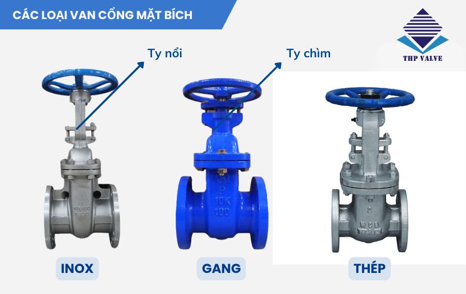 các loại van cổng mặt bích