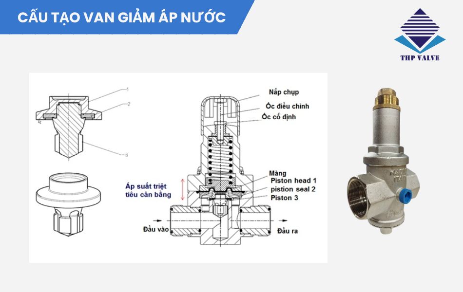 cấu tạo của van giảm áp nước