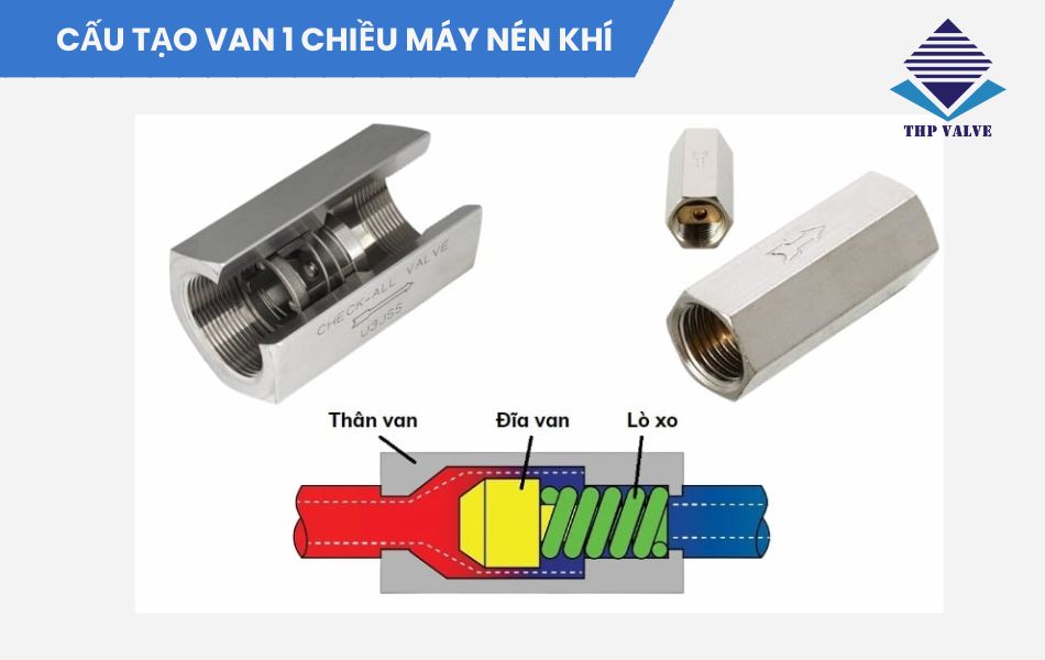 cấu tạo van 1 chiều máy nén khí