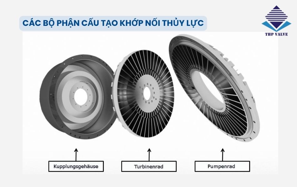 cấu tạo khớp nối thủy lực
