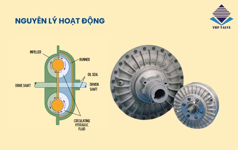 nguyên lý vận hành của khớp nối thủy động