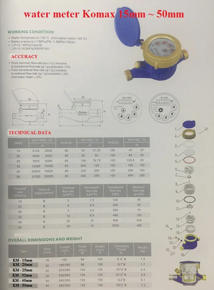 Cấu tạo và thông số của đồng hồ nước Komax