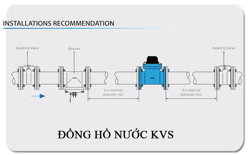 Đồng hồ nước kvs được dùng để đo lường dòng chảy tại hệ thống nhà máy, xí nghiệp.v.v