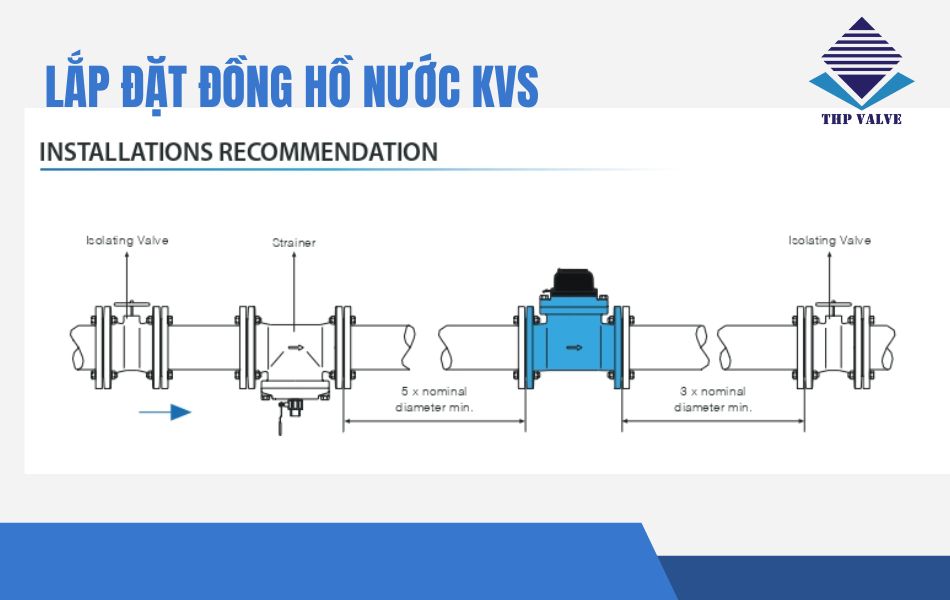 cách lắp đặt đồng hồ nước kvs