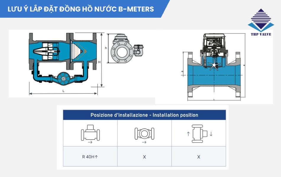 lưu ý khi lắp đặt đồng hồ nước B-Meters