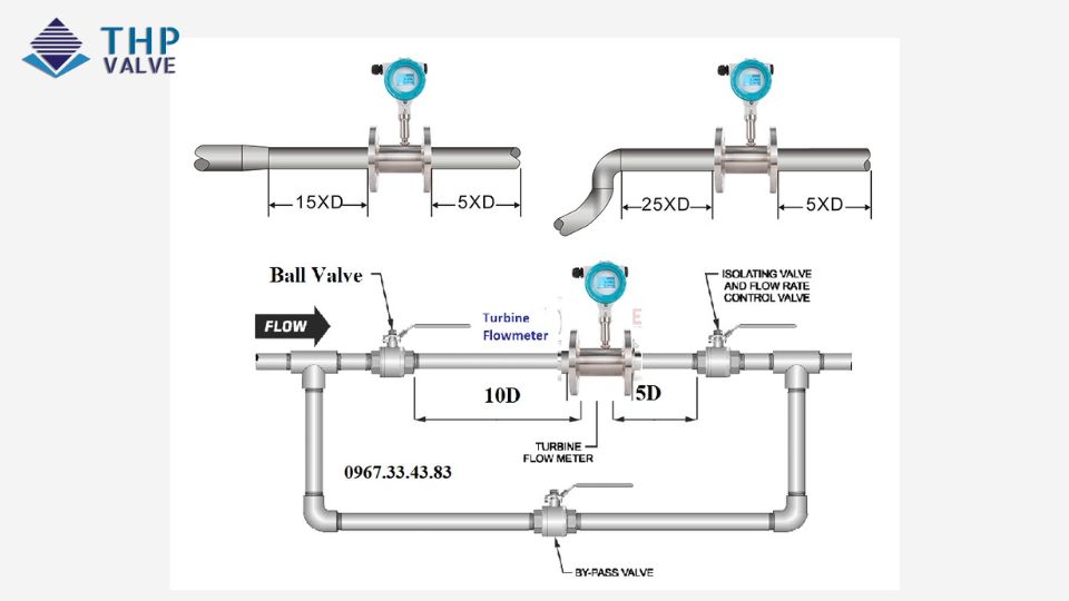 Cách lắp đặt đồng hồ nước Turbine đúng kỹ thuật