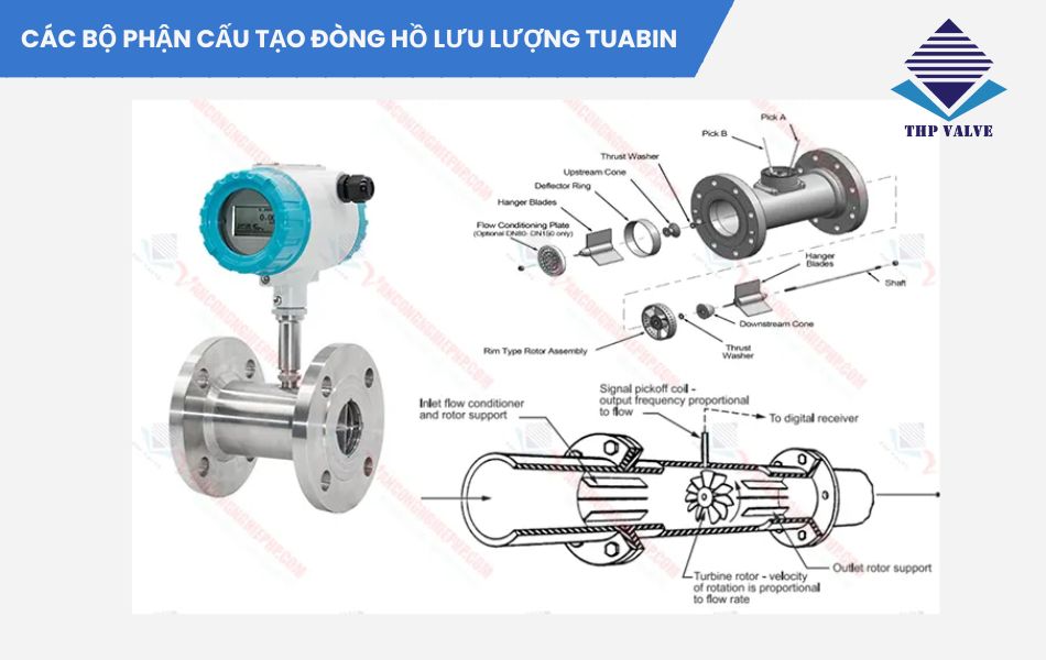 cấu tạo của đồng hồ đo lưu lượng tuabin