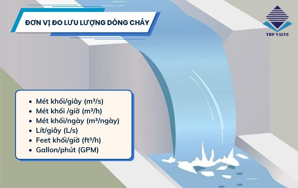 Đơn vị đo lưu lượng dòng chảy
