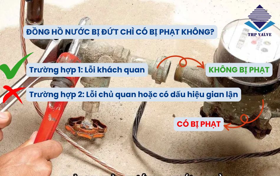 đồng hồ nước bị đứt chì có bị phạt không
