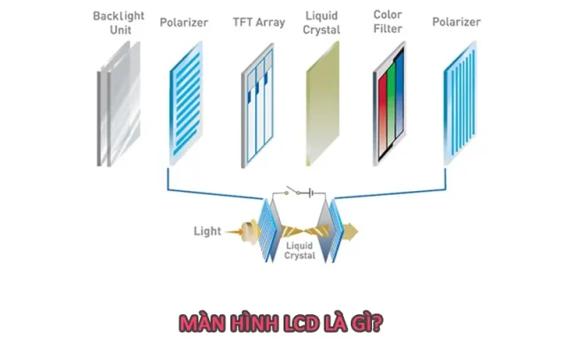 Màn hình LCD là gì?