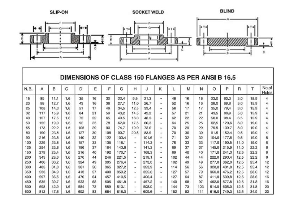 Bảng tra thông số kỹ thuật tiêu chuẩn mặt bích ANSI/ASME Class 150