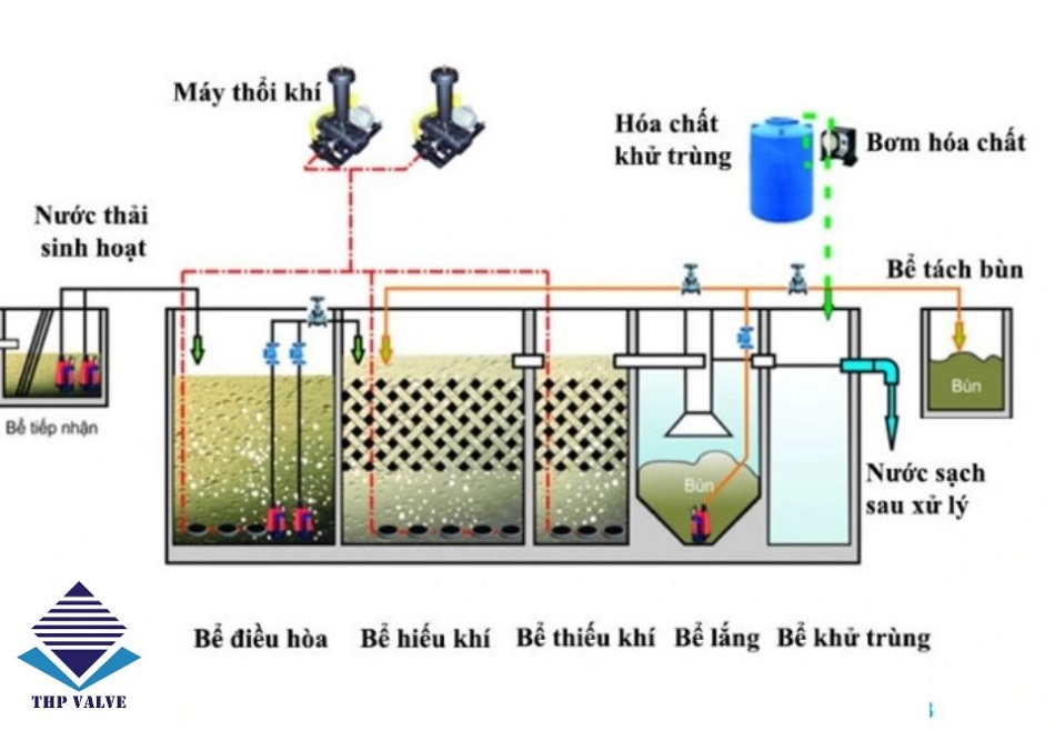 cong-nghe-xu-ly-nuoc-thai-sinh-hoat-aao