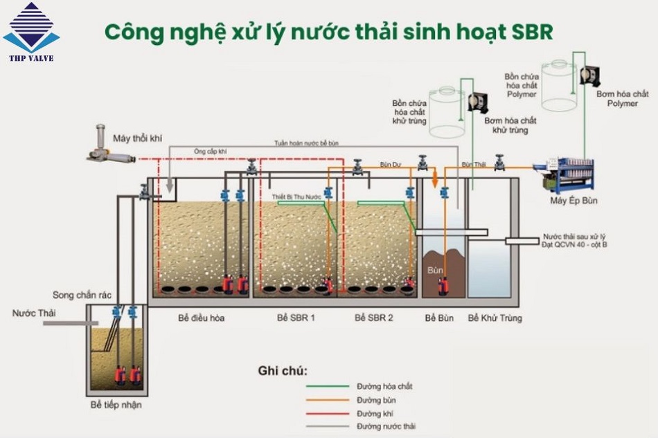 cong-nghe-xu-ly-nuoc-thai-sinh-hoat-sbr