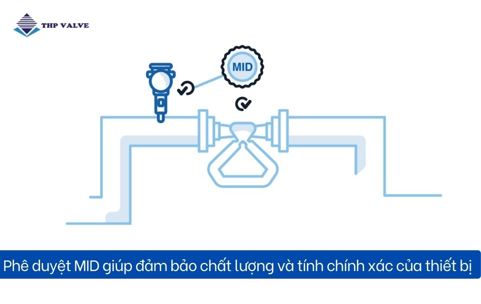 phe-duyet-mid-giup-dam-bao-tinh-chinh-xac