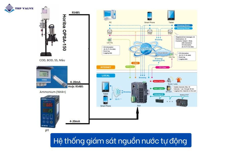 giai-phap-giam-sat-nguon-nuoc-sach