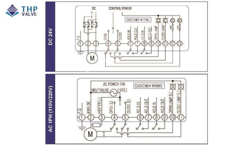 Sơ đồ đấu nối điện của động cơ điện KE-004