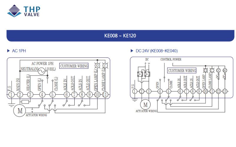 Sơ đồ đấu nối mạch điện của bộ điều khiển điện KE080 