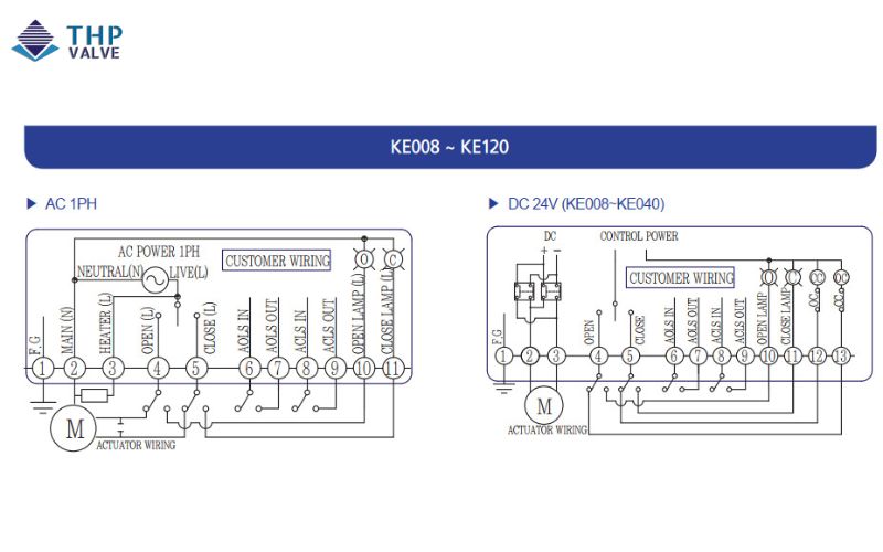 Sơ đồ đấu nối mạch điện của động cơ điện KE-008